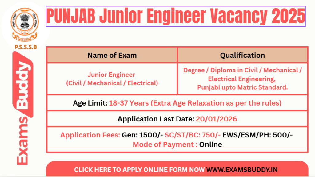Punjab PSSSB Junior Engineer Recruitment 2025